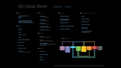 Git Cheat Sheet